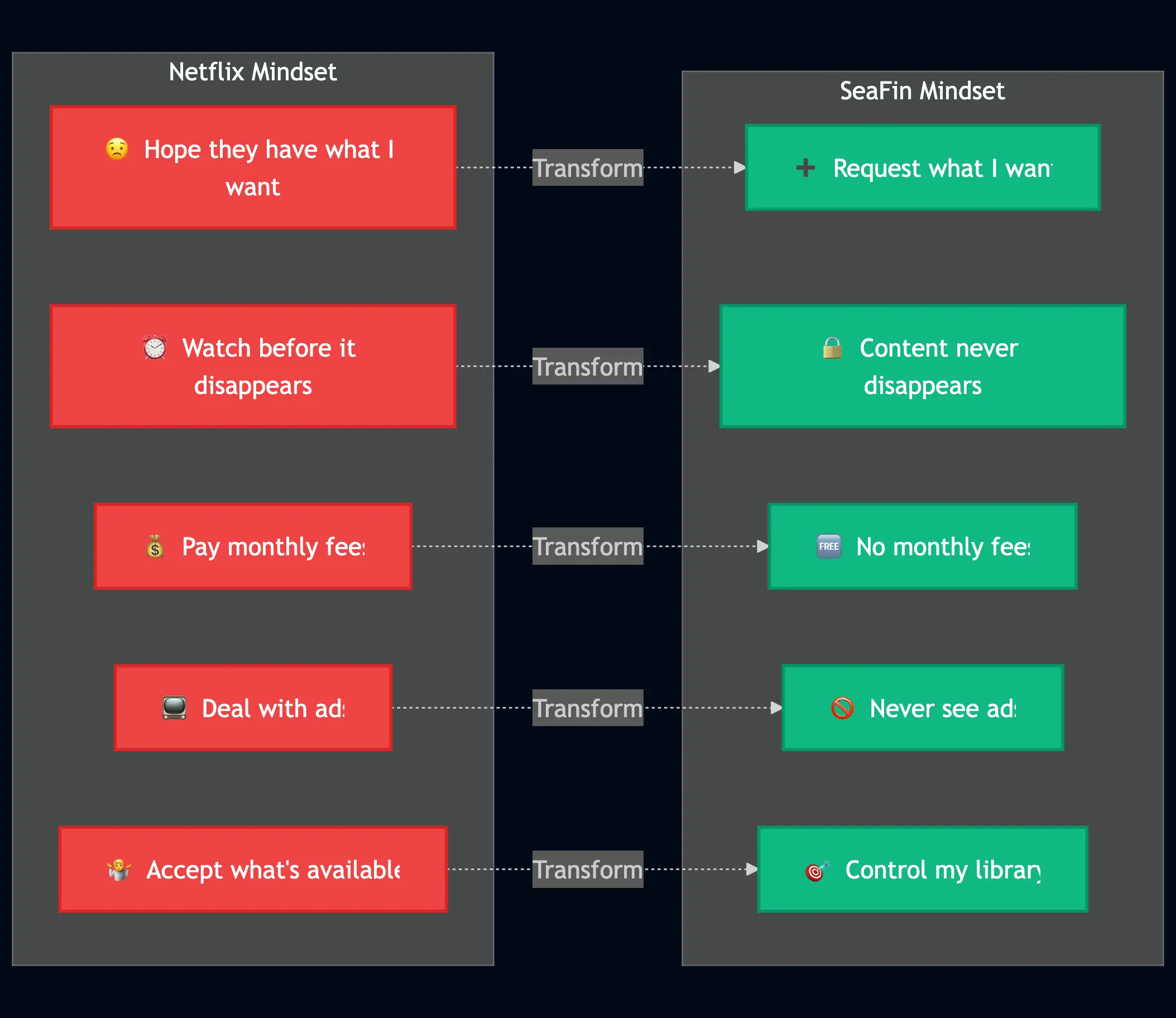 Comparison infographic